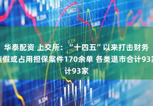 华泰配资 上交所：“十四五”以来打击财务造假或占用担保案件170余单 各类退市合计93家